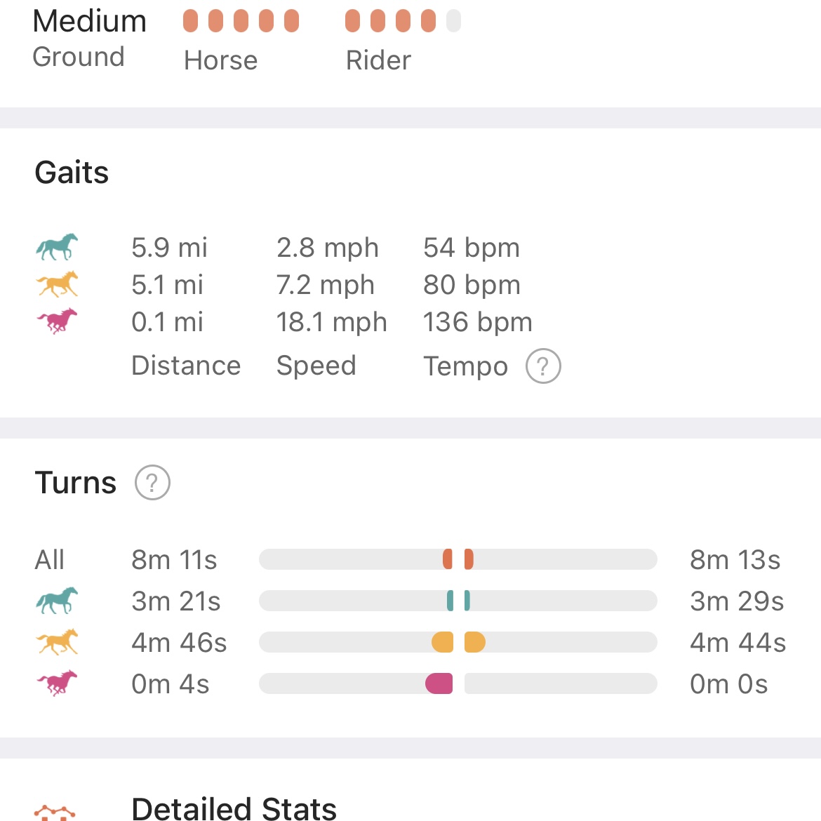 EquiLab Stats